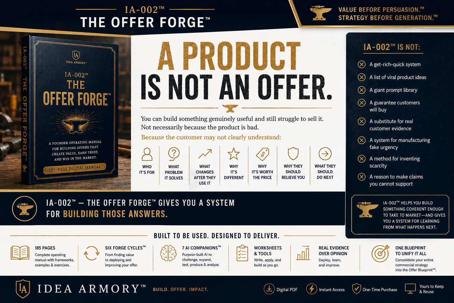 IA-002™ — THE OFFER FORGE™