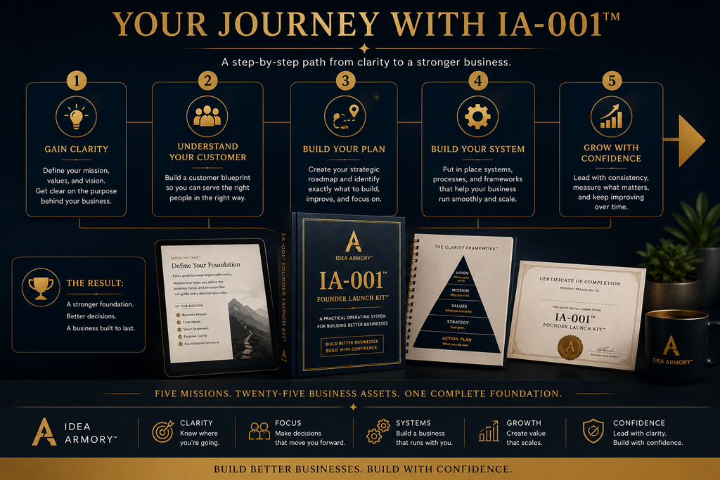 IA-001-The Founders Launch Kit