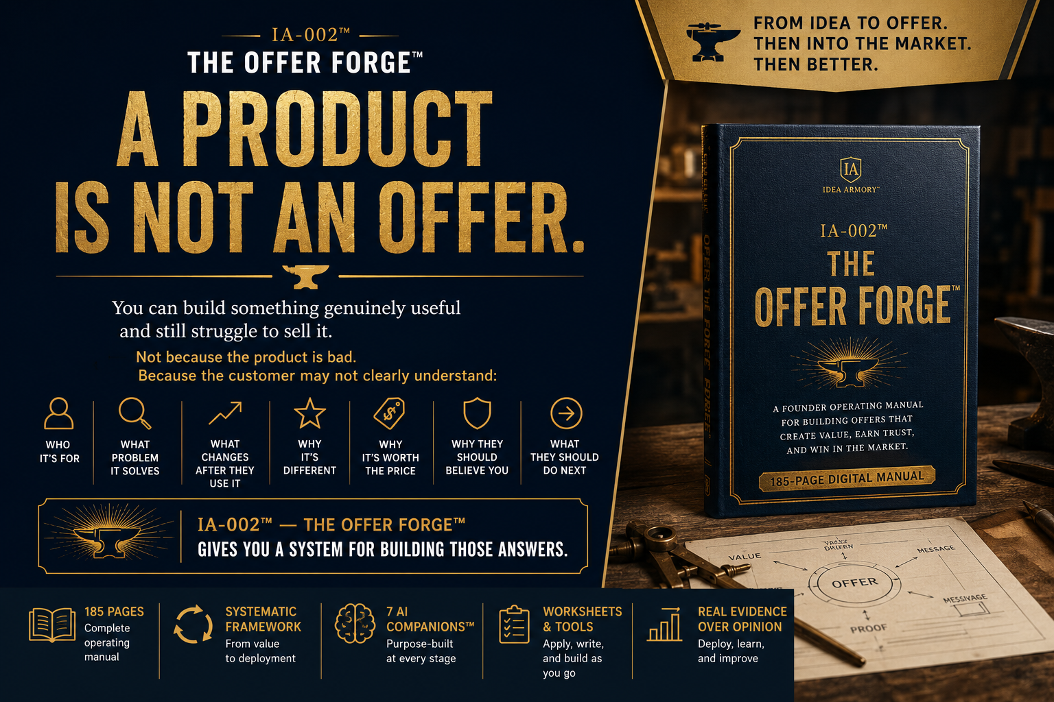 IA-002™ — THE OFFER FORGE™