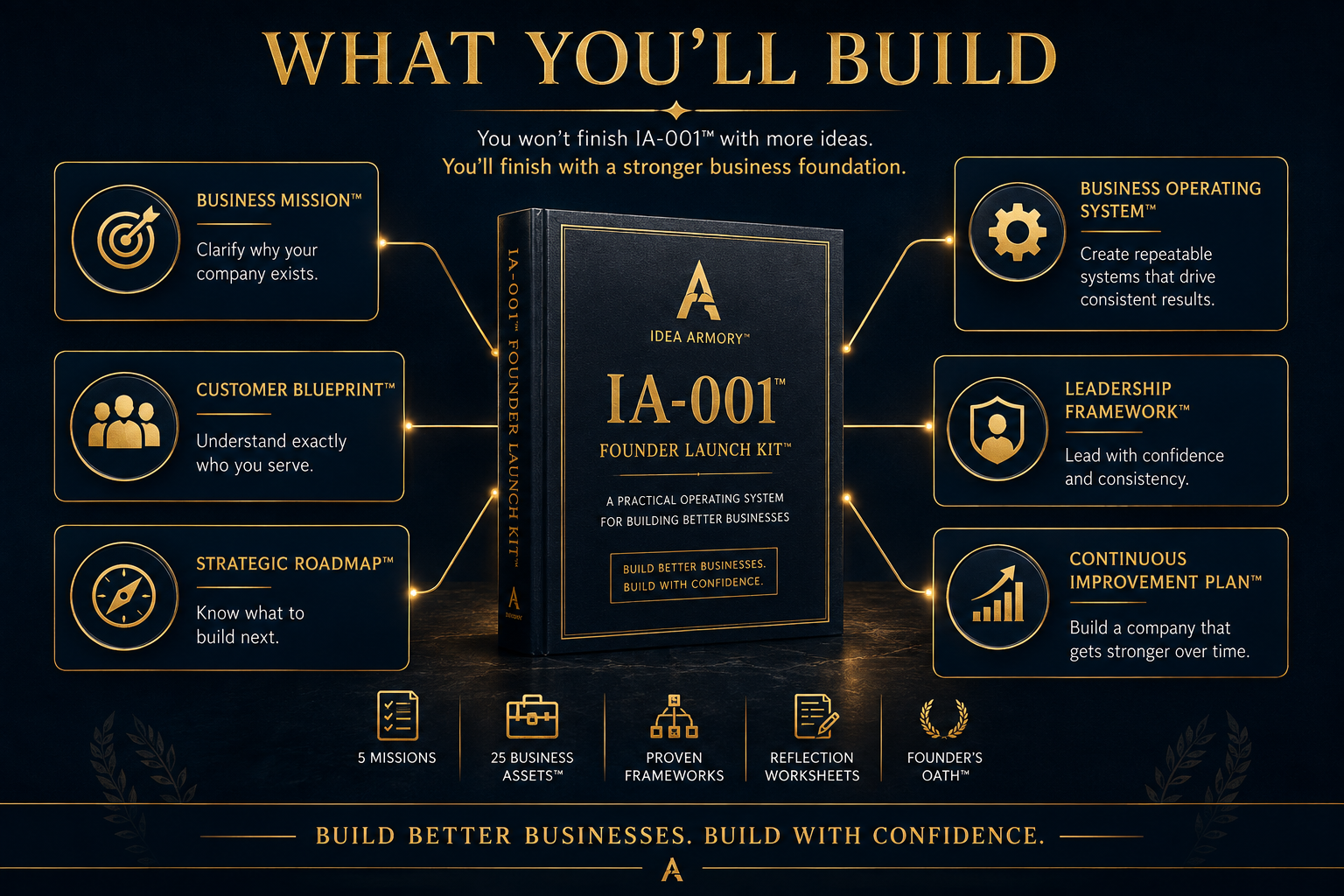 IA-001-The Founders Launch Kit