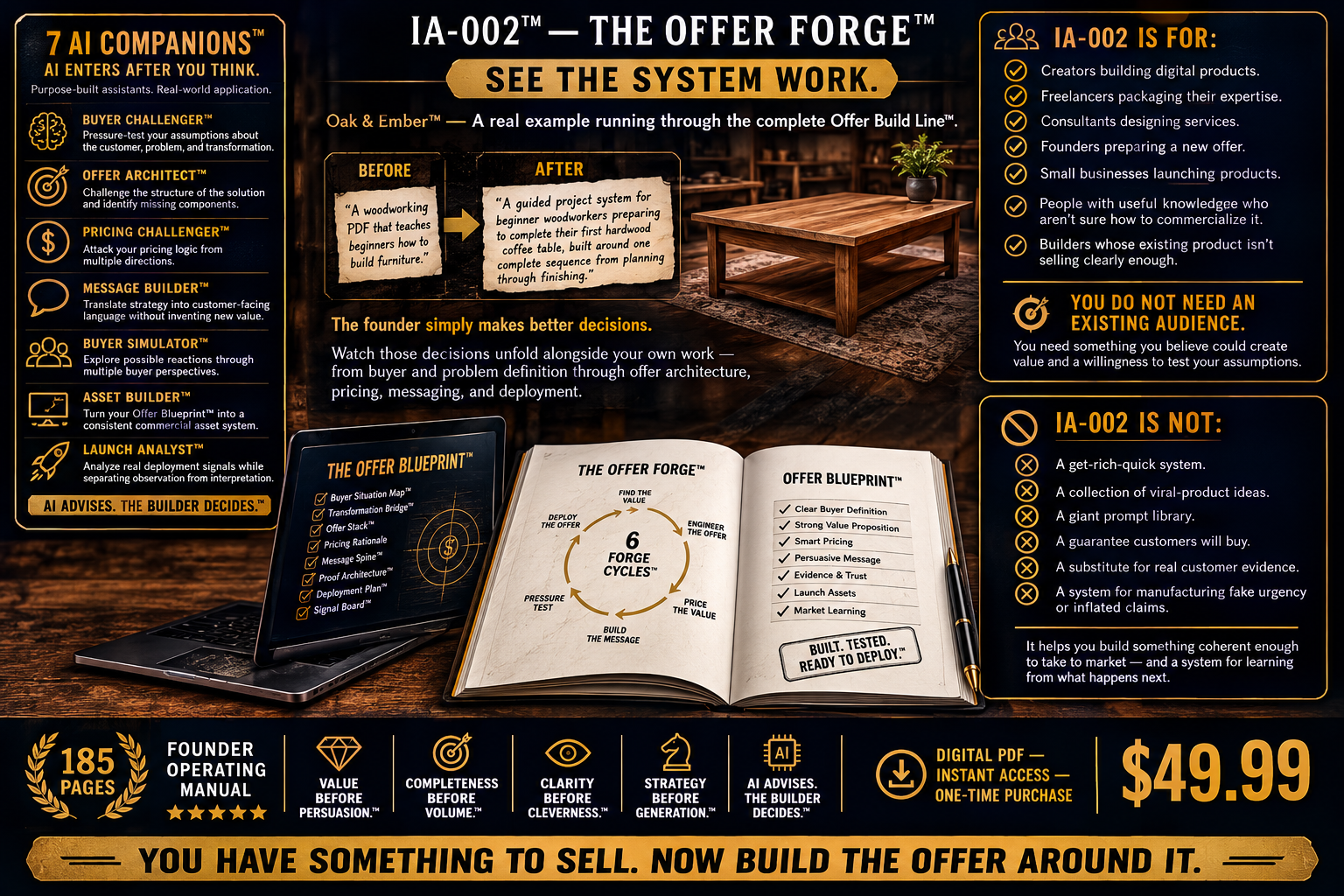 IA-002™ — THE OFFER FORGE™