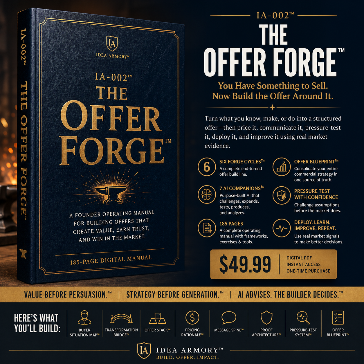 IA-002™ — THE OFFER FORGE™