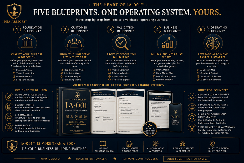 IA-001™ — Founder Operating Manual