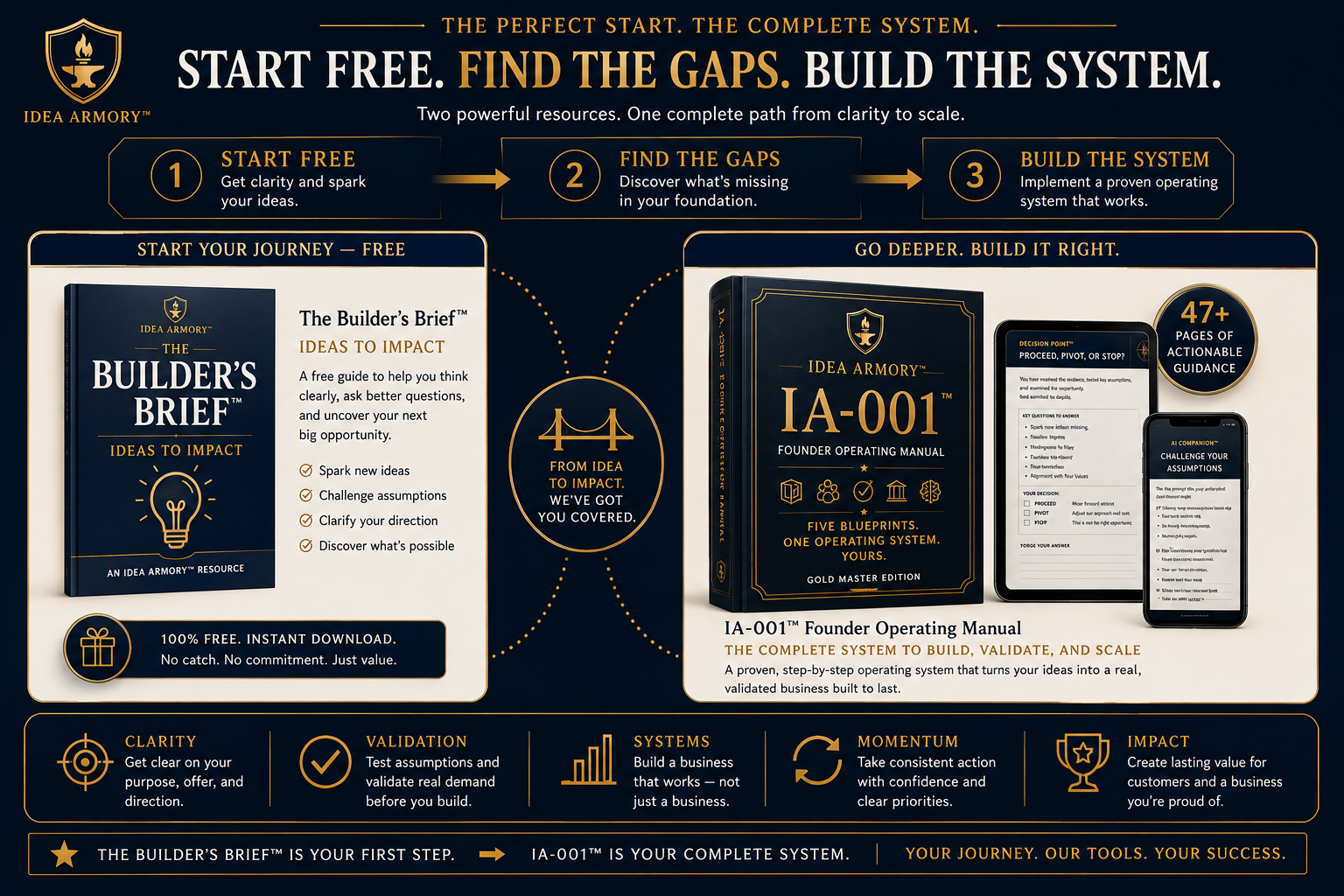 IA-001™ — Founder Operating Manual